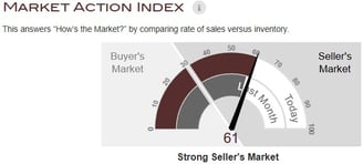 Altos Research Real Estate Market Report provided by Savio Gadelha Realtor