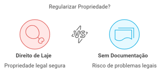 direito de laje: propriedade legal segura vs sem documentação: risco de problemas legais 