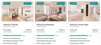 Proyectos domoblock finalizados y sus rentabilidades