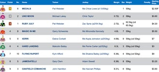 Race 4 Results