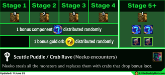 Teamfight Tactics TFT Set 14 Cyber City Scuttle Puddle Crab Rave encounter bonus loot drops