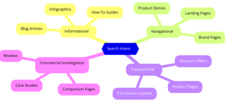 how search intent impacts content strategy