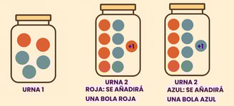 diagrama de árbol