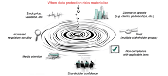 Risk measurement and risk ripple effects