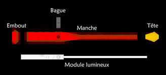Kidiwand en composants séparés