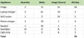 How big battery do you need?