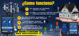 cómo funciona amplificador de señal gsm 3g, 4g, o 5g. 