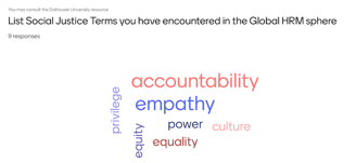Social Justice Word Cloud activity created with mentimeter