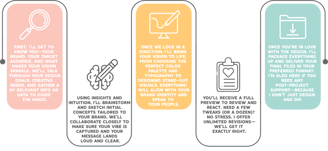 design-process-image