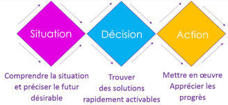 a diagram of a business model for a business model