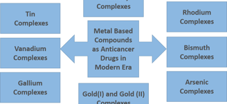 A schematic representation of metal