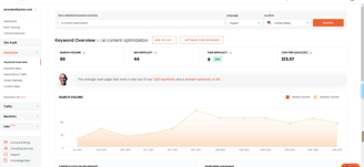 ai content optimization keyword overview