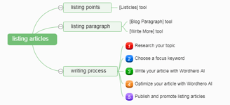 listing articles writing with Wordhero AI