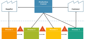Pragmatic Agile Institute