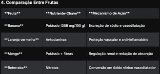 Tabela das frutas