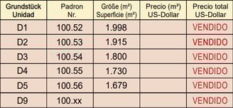 Preisliste D - El Parque Paraná