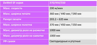 Флексо печатная машина DoWell UPT Group