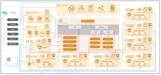 Alibaba Cloud Landing Zone