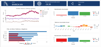 a dashboard dashboard showing a dashboard dashboard dashboard dashboard dashboard dashboard dashboard dashboard dashboard dashboard dashboard
