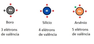 Semicondutores com número de elétrons diferentres