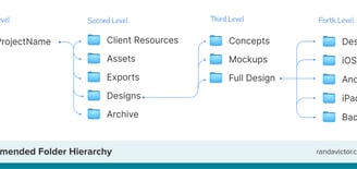 Folder Structure –– by Randa Victor