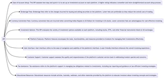 KPI while choosing an investment platform while deciding how to invest in US stocks from India