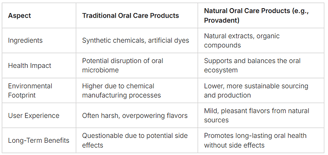 teeth and gum probiotics