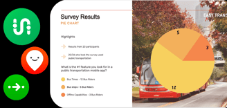 survey results and comparing transit apps