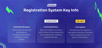 Footium Neues System