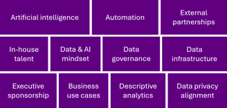 11 building blocks