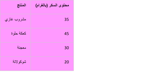 a table with a number of arabic writing on it