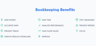 Blue 'Bookkeeping Benefits' header with a list of financial, accuracy, fraud prevention, workload, a