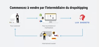 Dropshipping
