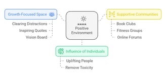 Building Positive Environment