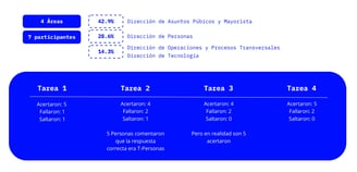 alt: "Métricas de los testeos realizados."