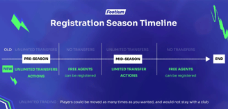 Footium Registrierungsfenster