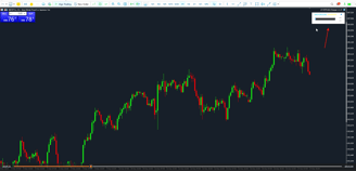 How to change MetaTrader 5 (MT5) background or wallpaper with image