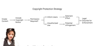 software development industry, protecting intellectual property is paramount. copyright lawyer 