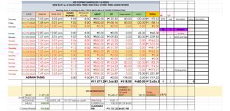 spreadsheet design