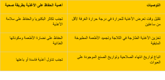 a table with a number of arabic writing on it