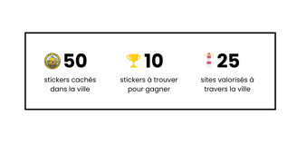 visuels indiquant le nombre de stickers (50), du nombre de stickers à trouver (10) et des sites valorisés (25)