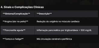Sinais e Complicações Clínicas