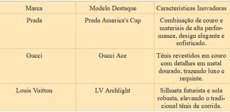 a table with brand model and characteristics
