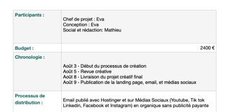 brief creative exemple
