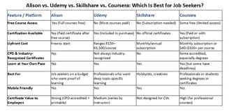 alison comparison table