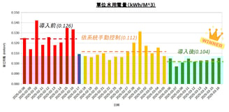a bar chart of a bar chart of the year