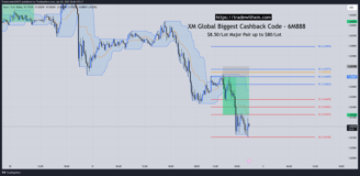 EURUSD Pivot Point