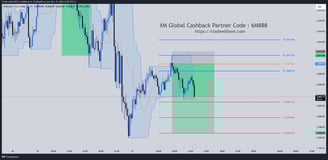 Gold Pivot Point