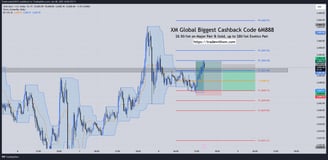 Gold XAUUSD Pivot