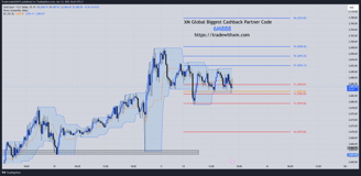 xauusd pivot